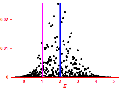 Strength function